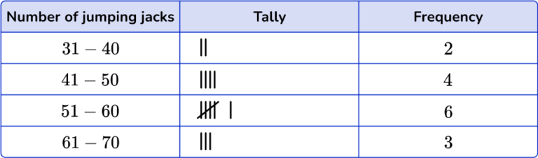 Frequency Table - Math Steps, Examples & Questions