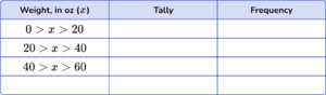 Frequency Table - Math Steps, Examples & Questions