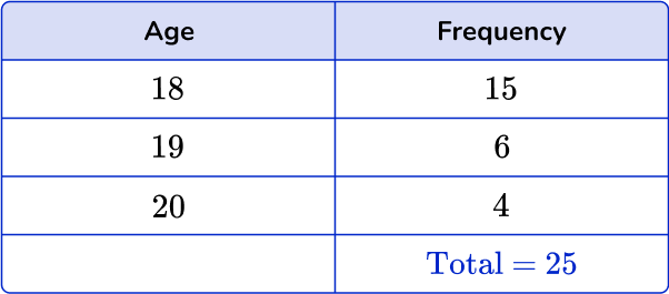 US Web Page_ Frequency table HUB 3 US