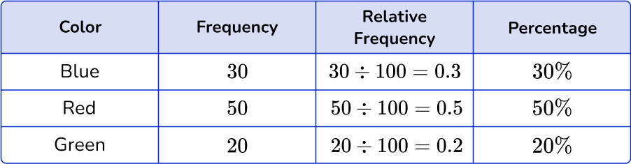 US Web Page_ Frequency table HUB 9 US