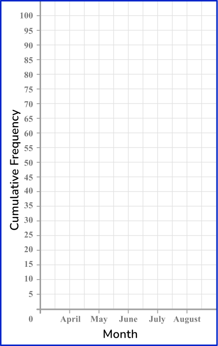 US Webpage_ Cumulative Frequency 18 US