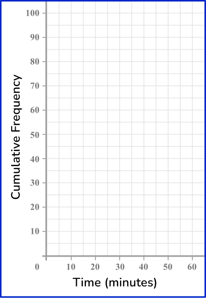 US Webpage_ Cumulative Frequency 24 US