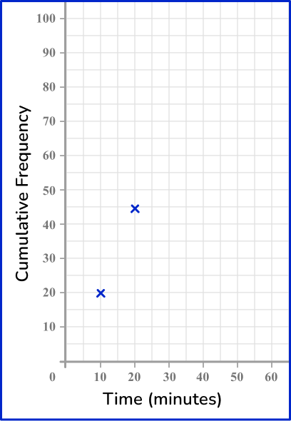 US Webpage_ Cumulative Frequency 26 US