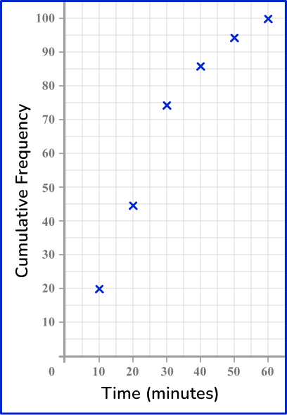 US Webpage_ Cumulative Frequency 27 US