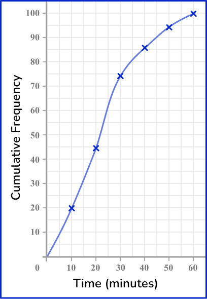 US Webpage_ Cumulative Frequency 28 US