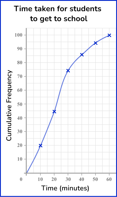 US Webpage_ Cumulative Frequency 29 US