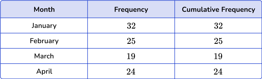 US Webpage_ Cumulative Frequency 37 US