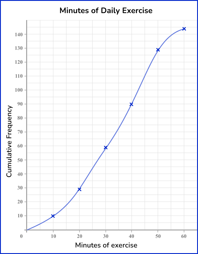 US Webpage_ Cumulative Frequency 4 US