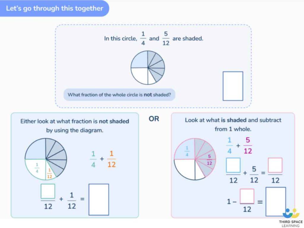 An example lesson slide from our online one to one maths SATs revision programme