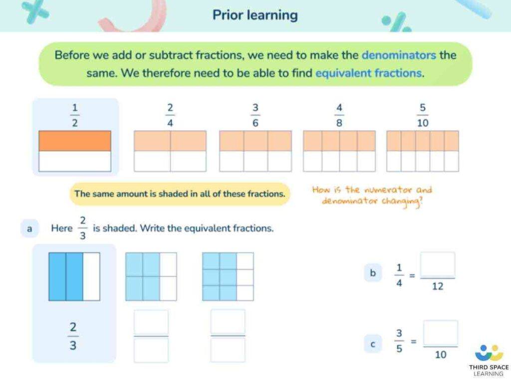 A Third Space Learning online Year 5 lesson on adding and subtracting fractions with different denominators.