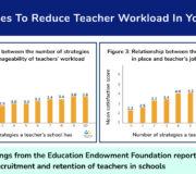 Teacher Workload Reduction: 7 Strategies School Leaders Can Implement Today