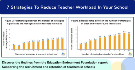 Teacher Workload Reduction: 7 Strategies School Leaders Can Implement Today