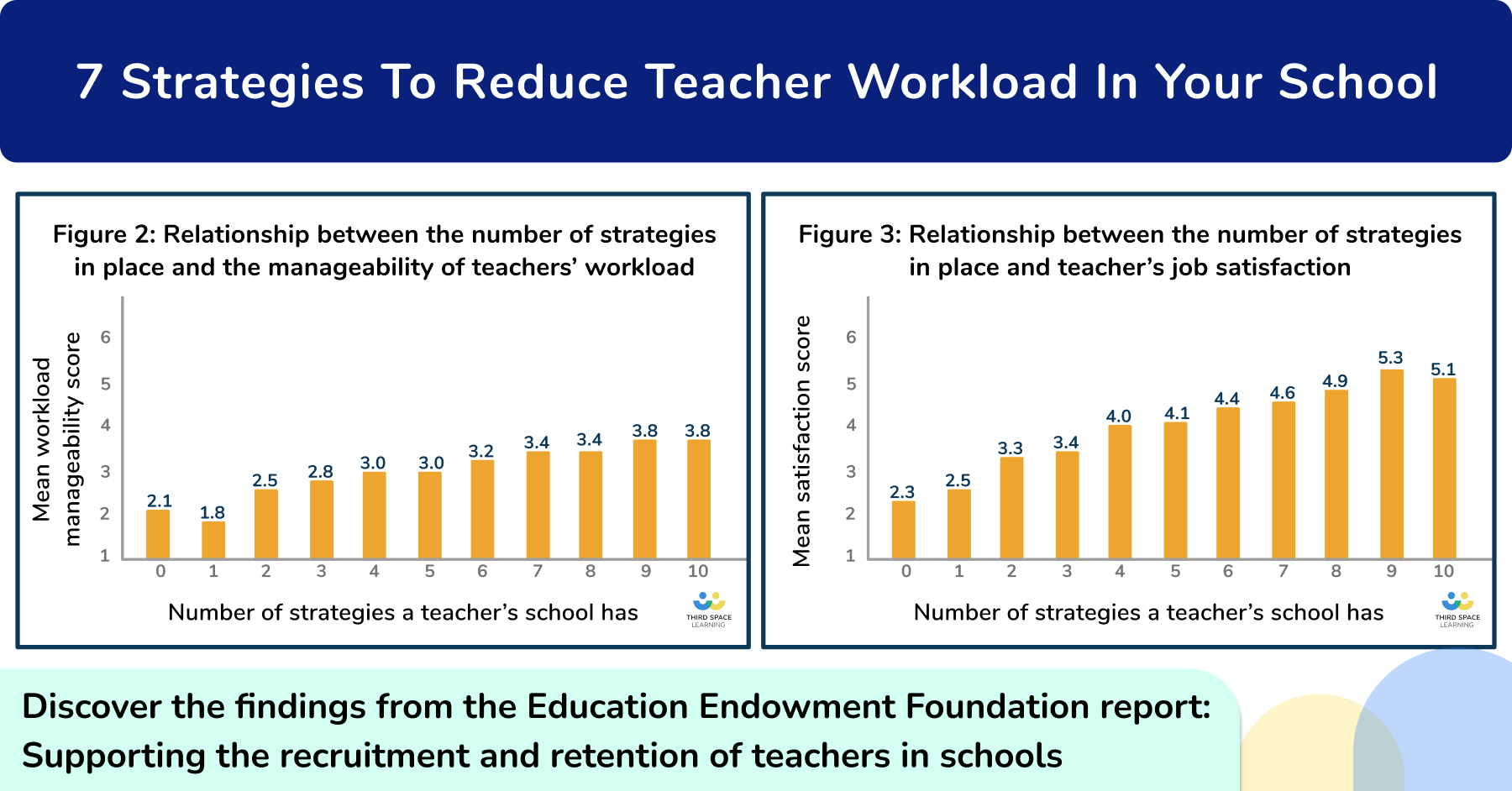 7 Strategies to reduce teacher workload in your school OG image