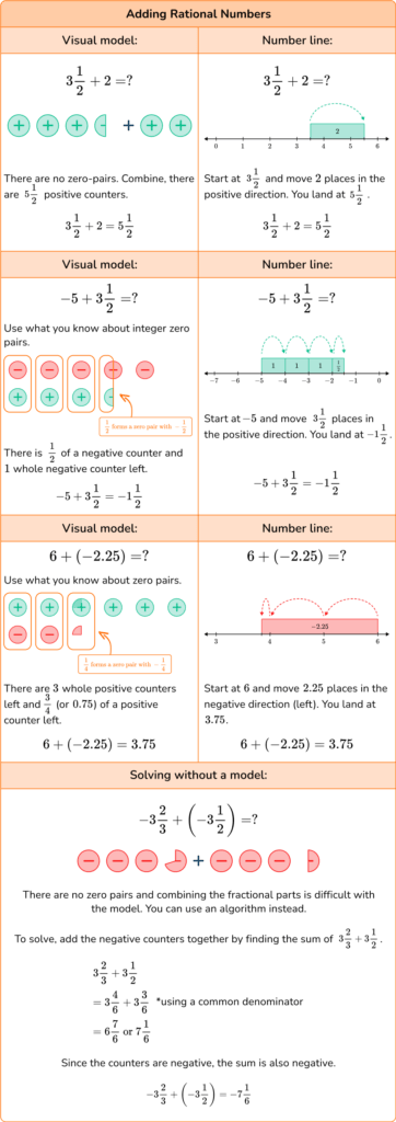 adding-and-subtracting-rational-numbers-complete-math-guide