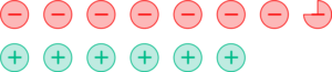 Adding And Subtracting Rational Numbers - Complete Math Guide