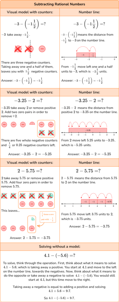 Adding And Subtracting Rational Numbers Complete Math Guide 3124