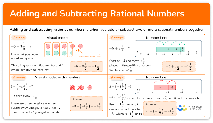 Adding and subtracting rational numbers