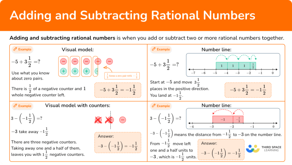 adding-and-subtracting-rational-numbers-complete-math-guide