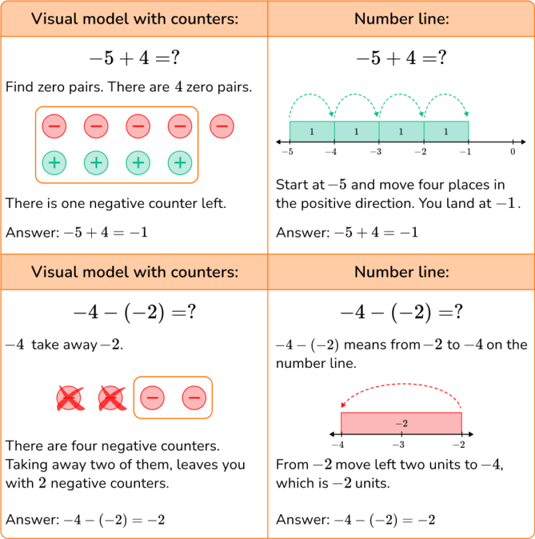 addition-and-subtraction-math-steps-examples-questions