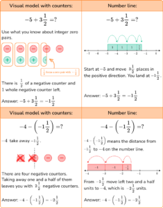 Addition And Subtraction - Math Steps, Examples & Questions