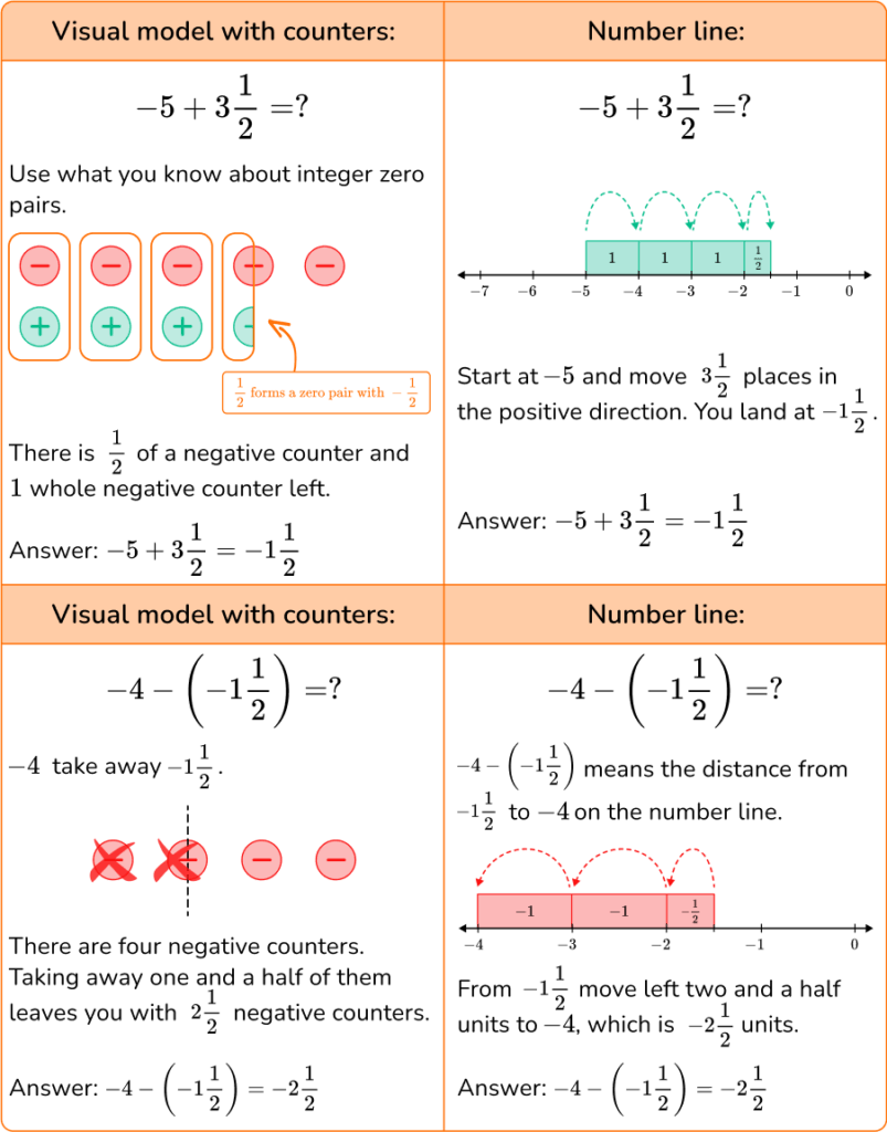 Addition And Subtraction - Math Steps, Examples & Questions