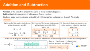 Addition And Subtraction - Math Steps, Examples & Questions