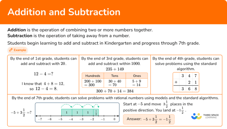 Addition And Subtraction - Math Steps, Examples & Questions