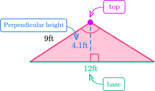 Area of Obtuse Triangle 5 US