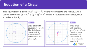 Equation of a Circle - Math Steps, Examples & Questions