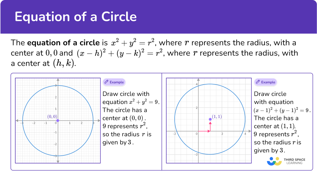 What is the equation of a circle?