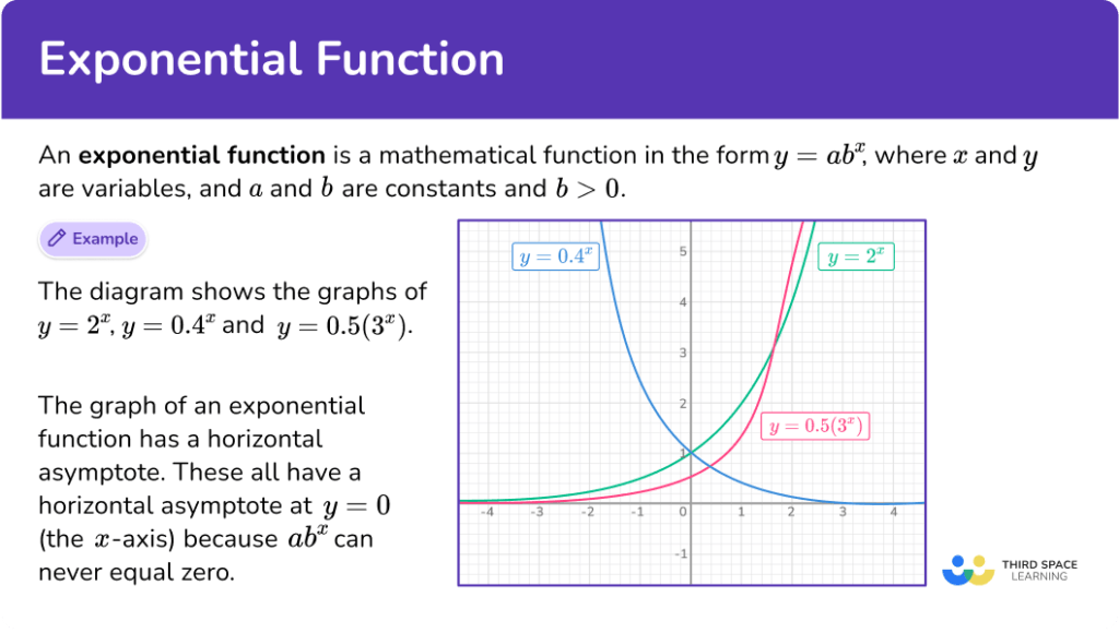 Exponential Function - Math Steps, Examples & Questions