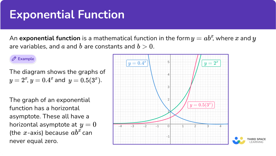 What is an exponential function?