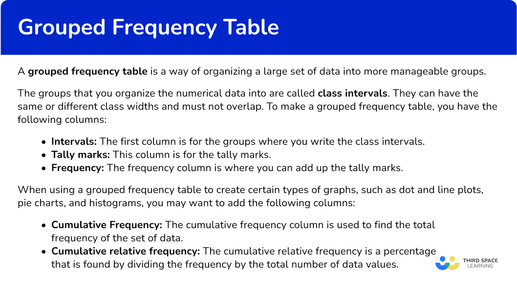 What is a grouped frequency table?
