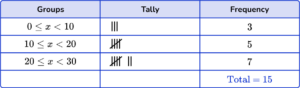 Grouped Frequency Table - Math Steps, Examples & Questions