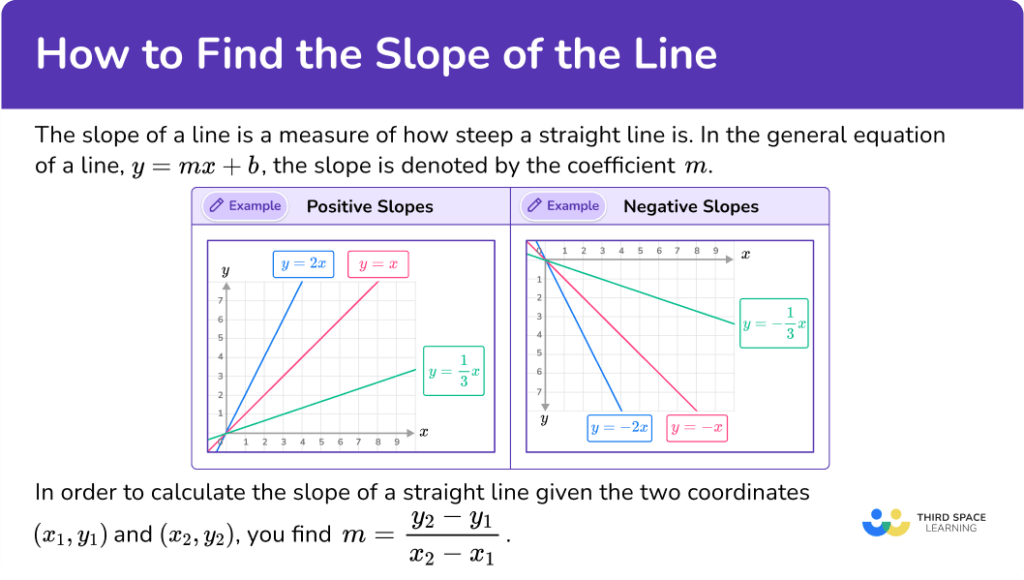 How To Find The Slope Of A Line - Math Steps & Examples