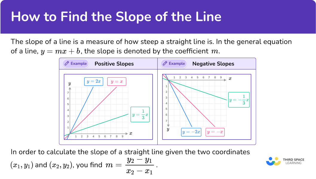 What is the slope of a line?