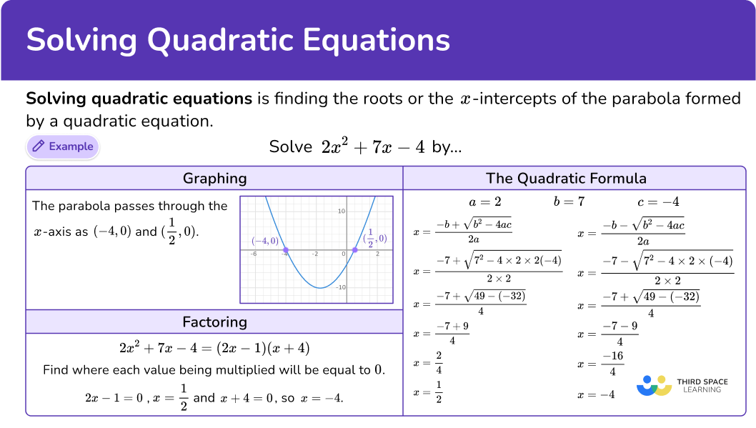 What is solving quadratic equations?