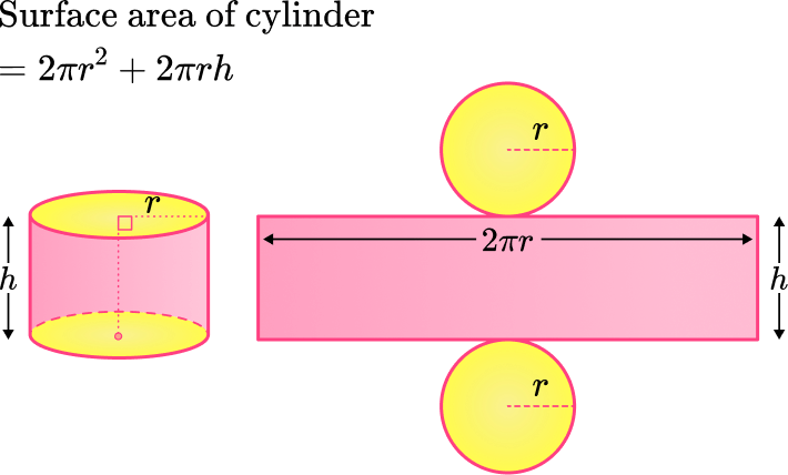 Surface Area Of A Cylinder Math Steps Examples Questions Surface Area Of A Cylinder Math Steps Examples Questions