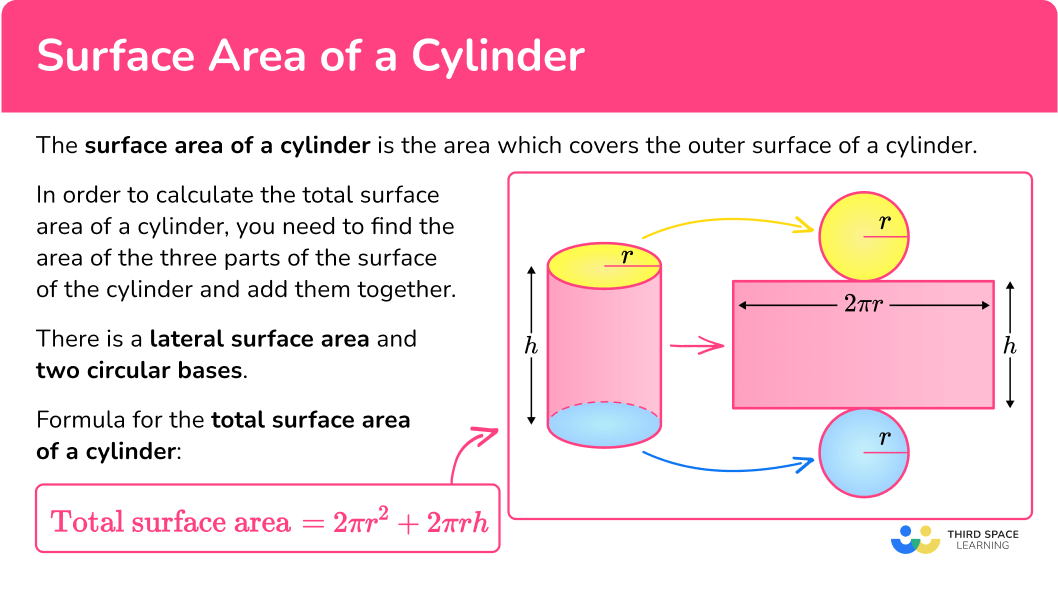 What is the surface area of a cylinder?