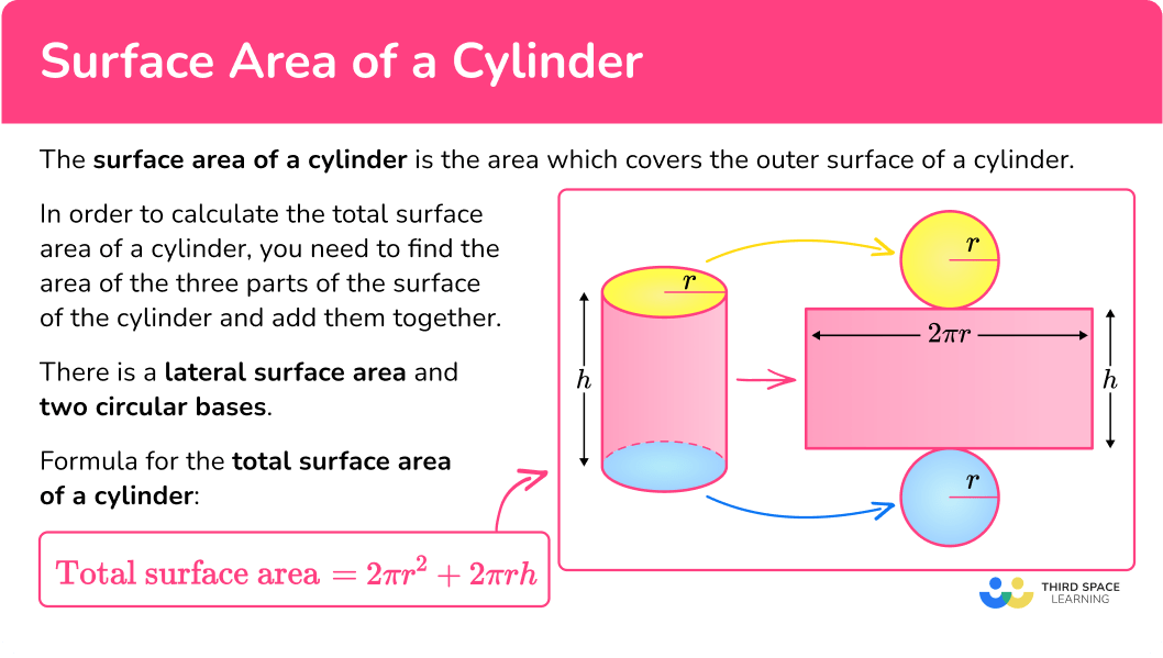 Cylinder Surface Area Diameter The Curved Surface Area Of A Right Cylinder Surface Area Diameter The Curved Surface Area Of A Right
