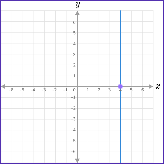 US Web Page_ Linear Equations 2 US