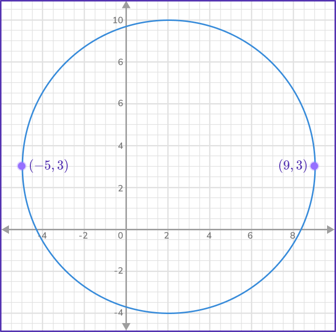 US Webpages_ Equation of a Circle 10 US