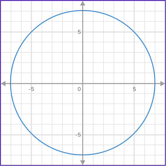 US Webpages_ Equation of a Circle 11 US