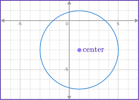 US Webpages_ Equation of a Circle 12 US