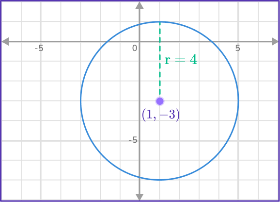 US Webpages_ Equation of a Circle 13 US