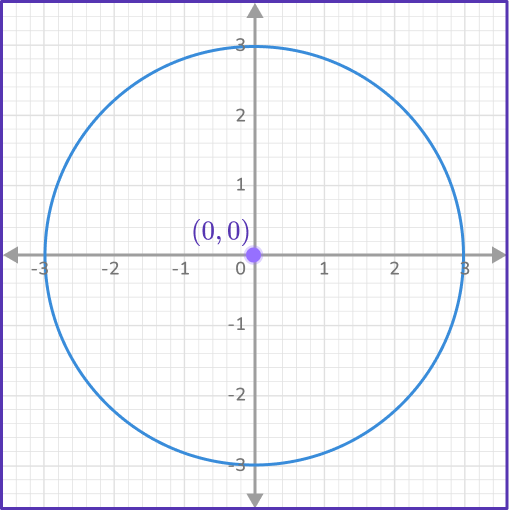 US Webpages_ Equation of a Circle 5 US