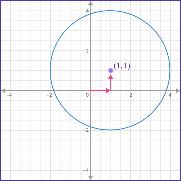 US Webpages_ Equation of a Circle 6 US