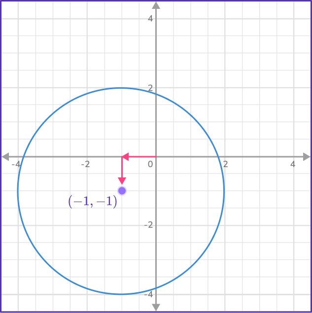 US Webpages_ Equation of a Circle 7 US