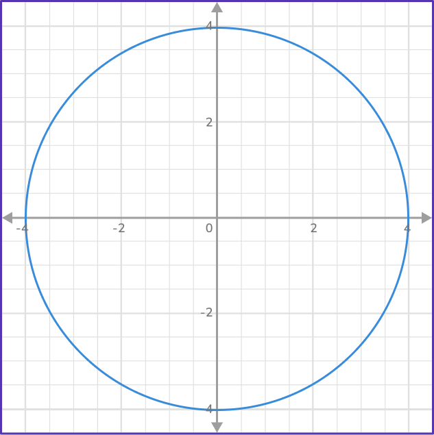 US Webpages_ Equation of a Circle 9 US