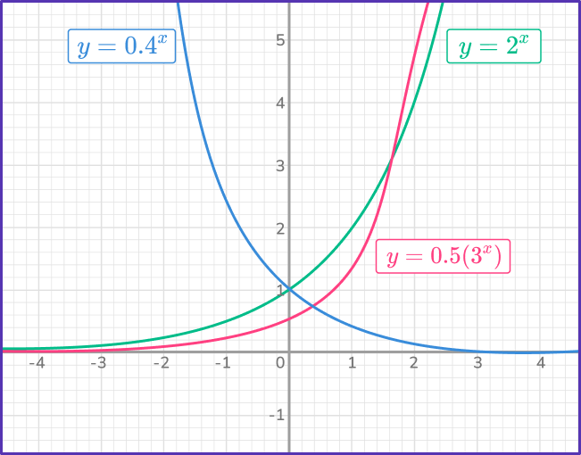 US Webpages_ Exponential Function 1 US